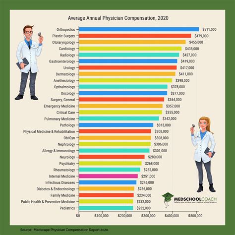 The "Most Likely Range" represents values that exist. . Medic salary